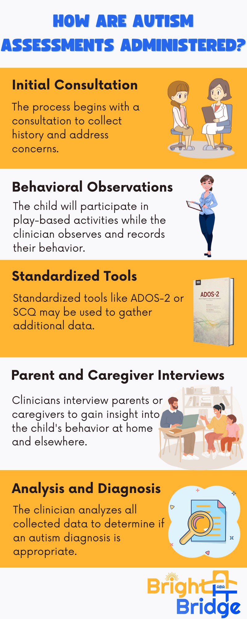 Illustration for Can an Autism Assessment Be Done Without Professional Help? in ABA therapy