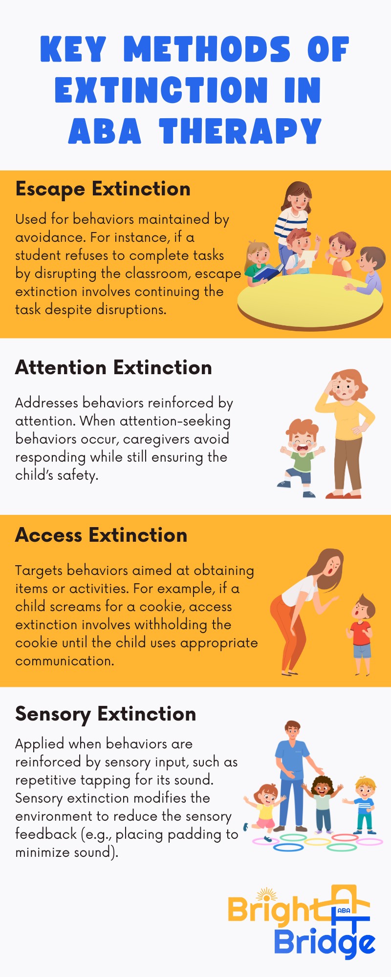 Illustration for Challenges in Implementing Extinction in ABA therapy