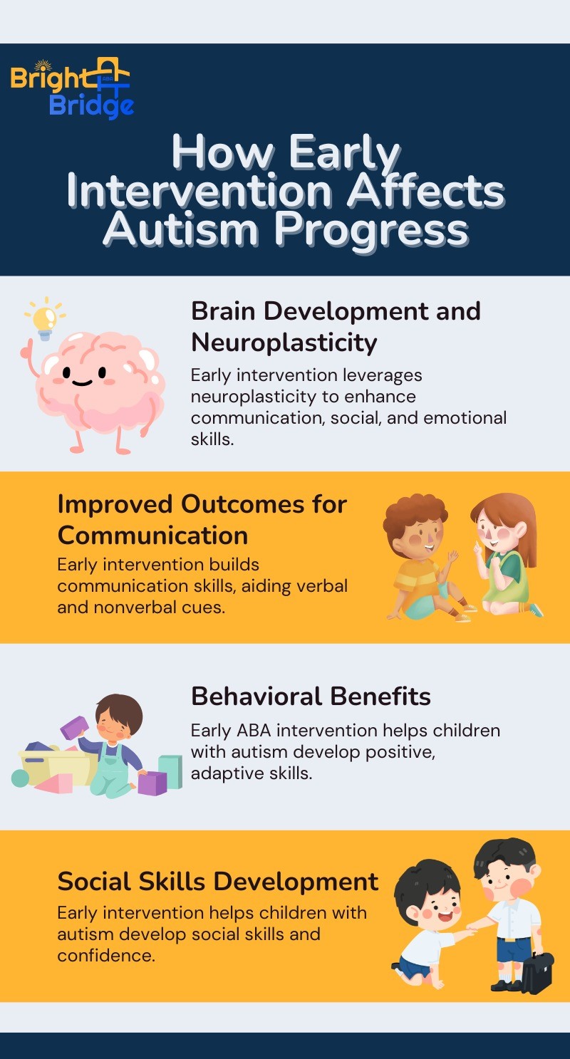 Illustration for Can Autism Be “Cured”? in ABA therapy